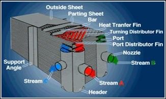 Radiatore brasato di separazione dell'aria dell'aletta del piatto con alta efficienza del trasferimento di calore