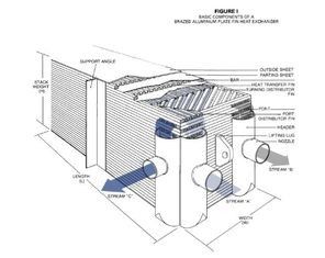 Scambiatore di calore di separazione dell'aria dell'aletta del piatto